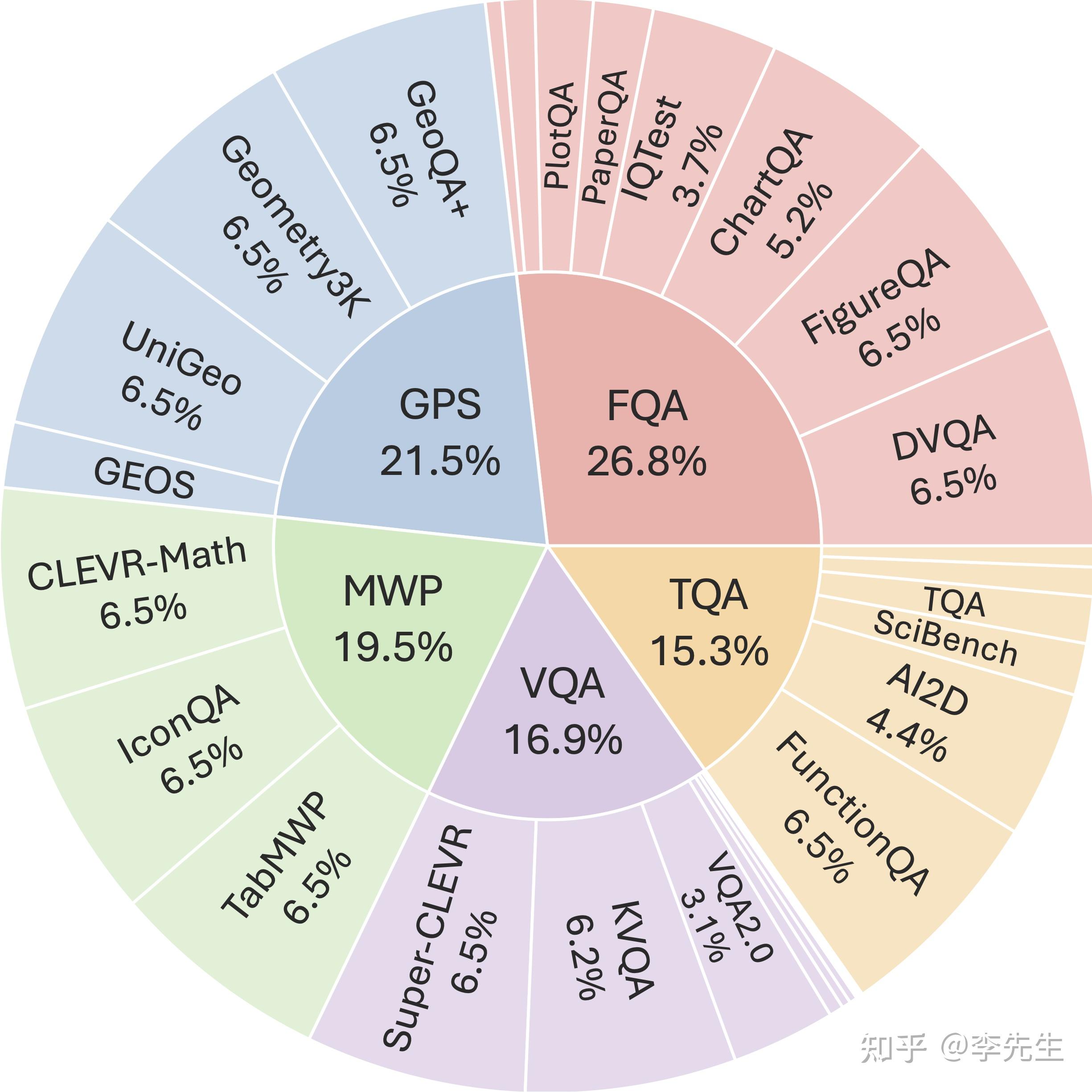 多模态大模型常用评测基准介绍 - 知乎