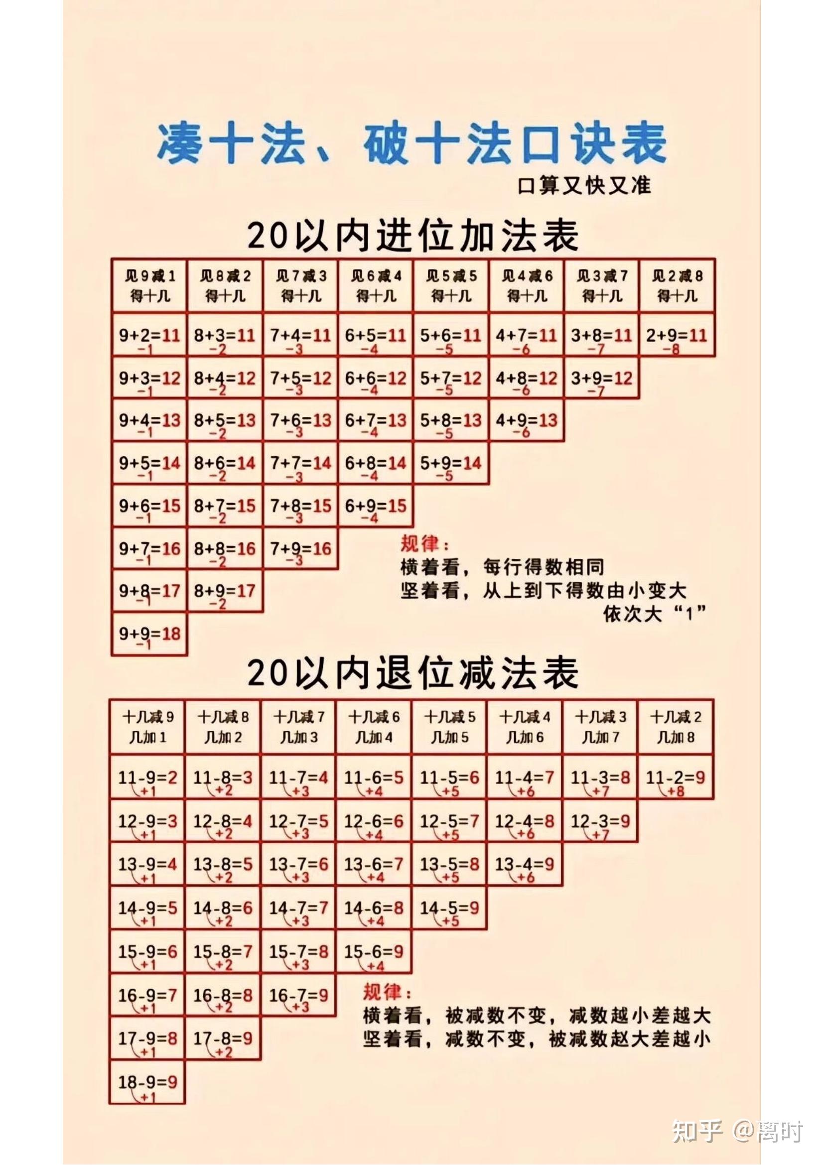 凑十法田字格占格图片图片