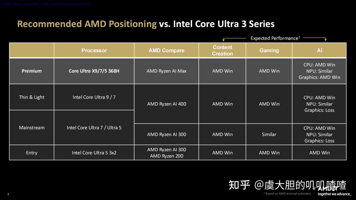 AMD反击Intel，Intel Panther Lake根本无法和Ryzen AI相比