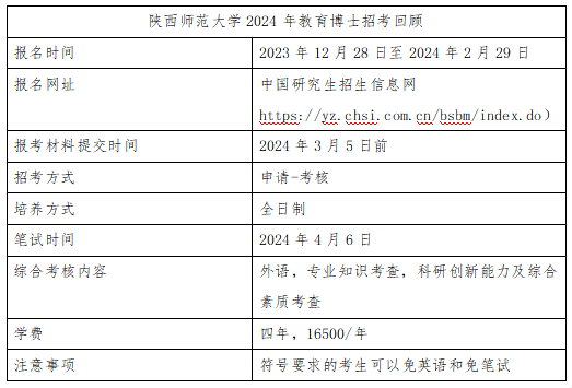 陕西师范大学教育博士(在职博士)25年考博解析 - 知乎