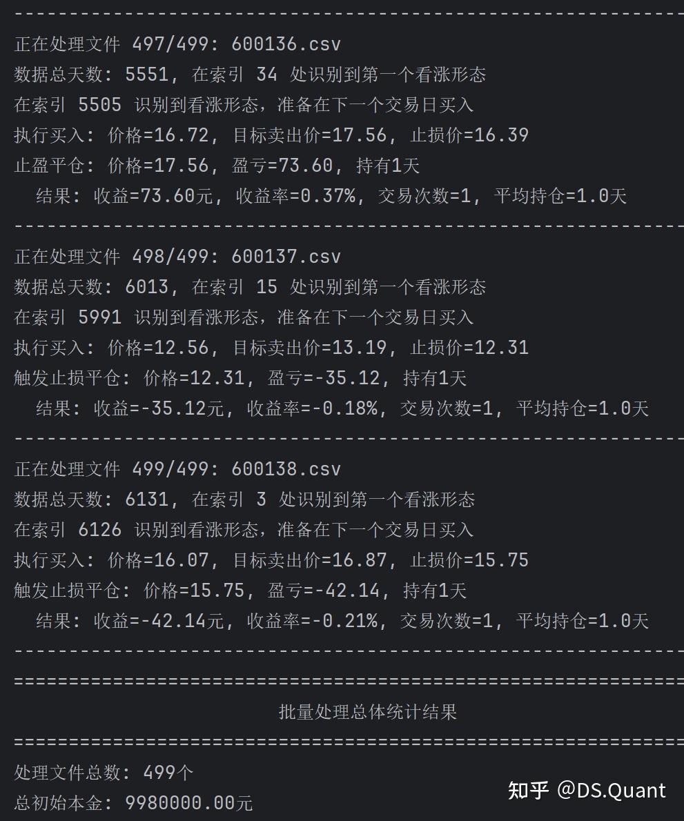 散户可以使用Python做量化交易吗？——A股市场个人投资者的程序化辅助交易指南- 知乎
