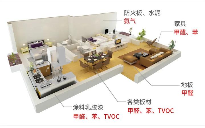 甲醛有味道吗？甲醛超标能闻到吗？ - 知乎