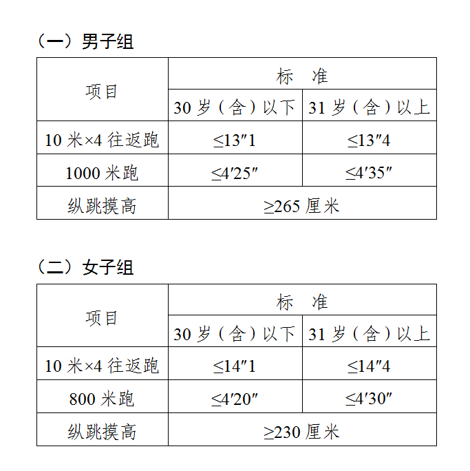 师亦友:公务员体测新标准!部分岗位不测800米/1000米! - 知乎