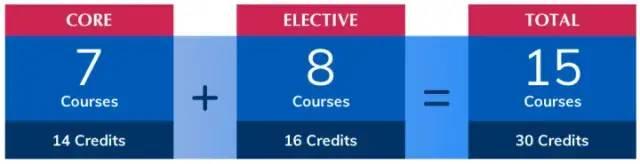 2023 VH Offer | 港科MKT Offer+1！恭喜VH学员~ - 知乎