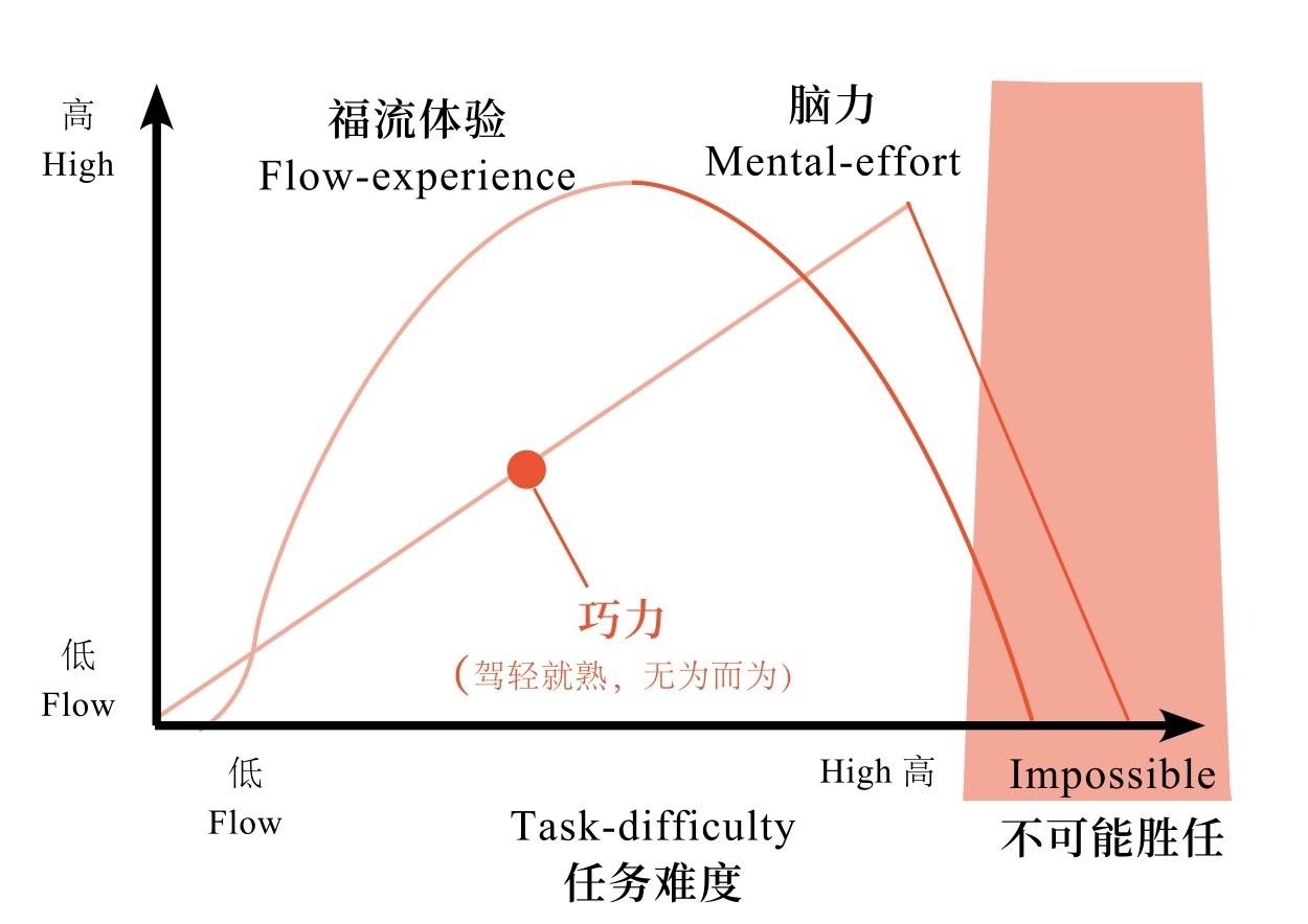 如何做一个高能量的人? - 知乎