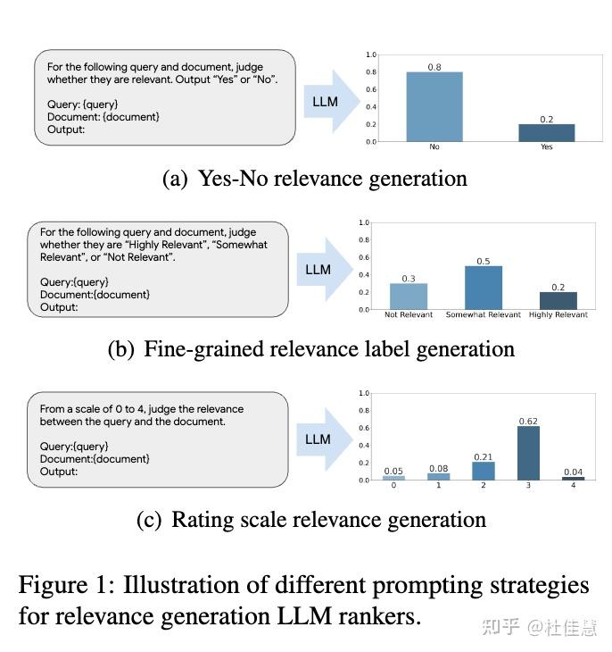 Beyond Yes and No: Improving Zero-Shot LLM Rankers via Scoring Fine ...