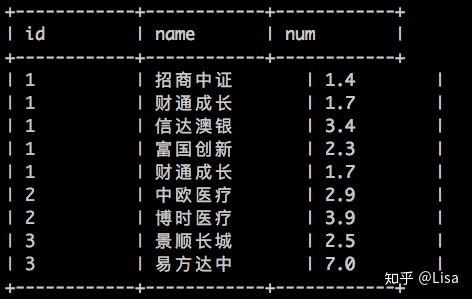 Maxcompute ODPS SQL 聚合函数 - 知乎