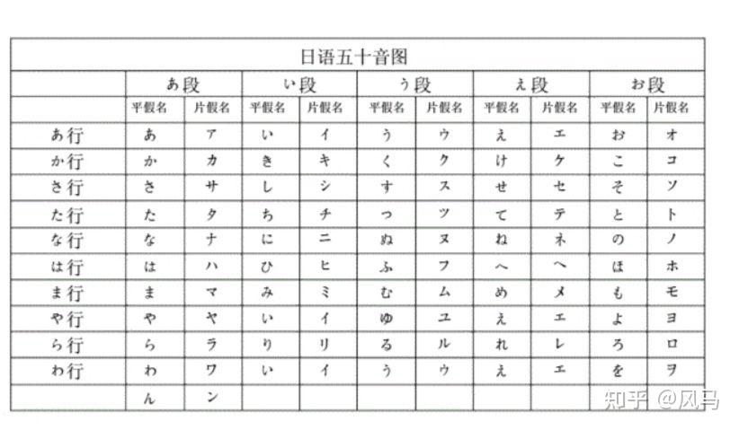 汉字注音符号和日语为什么这么像? - 知乎