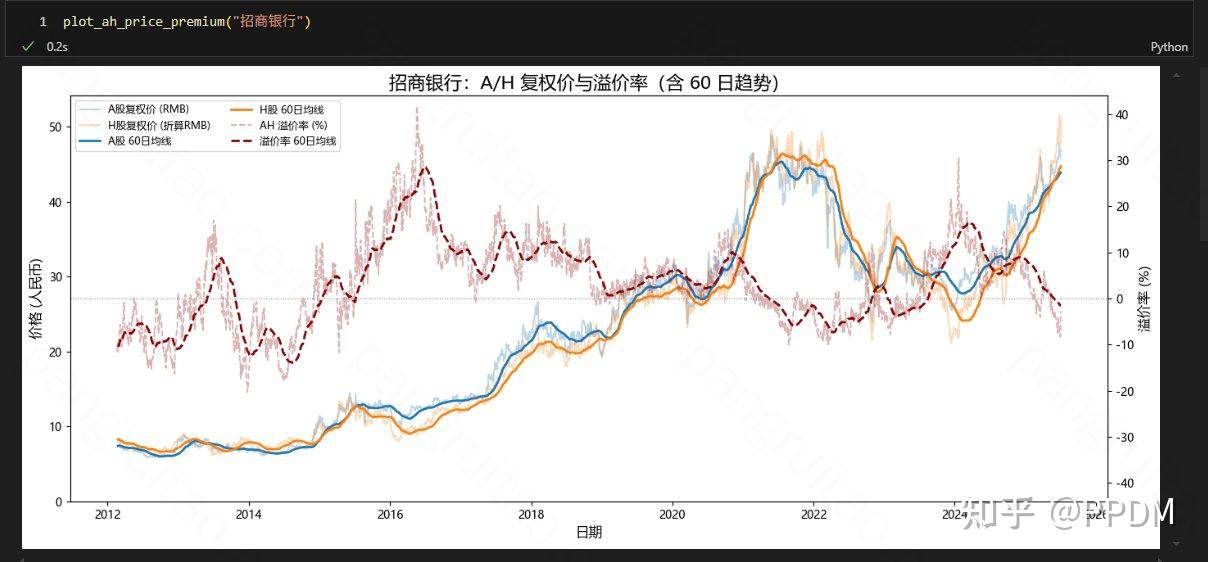 基于AH溢价量化策略的学习实践笔记 - 知乎