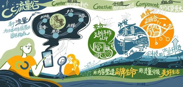 《CC流量谷邀请你玩转流量》 - 知乎