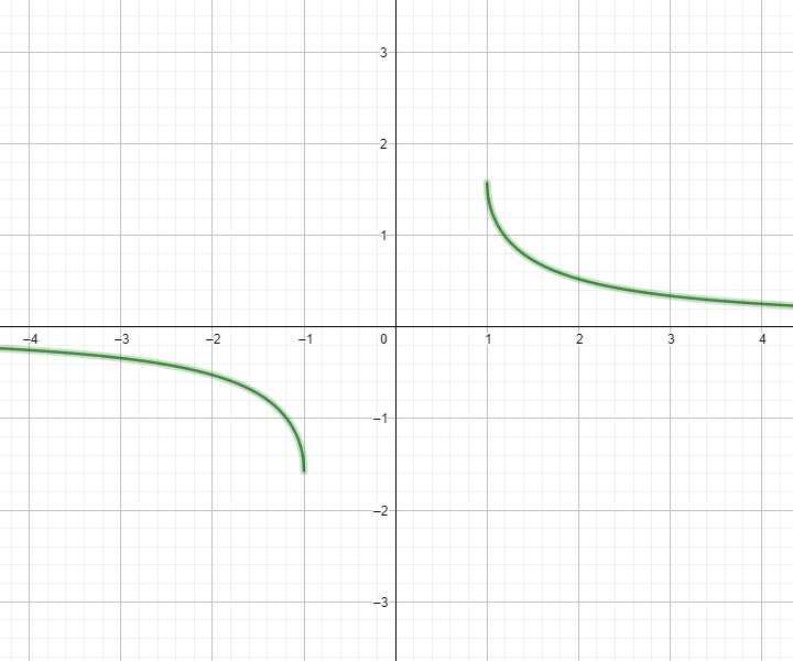 反正割函数,反余割函数的图像怎么画? - 知乎