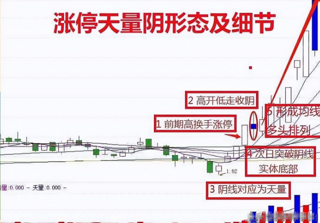 三角形洗盘形态图解图片