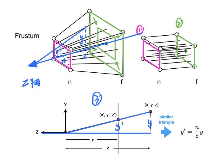 mvp-perspective-projection