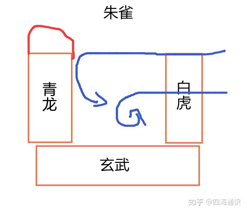 楼梯左青龙右北虎图片图片