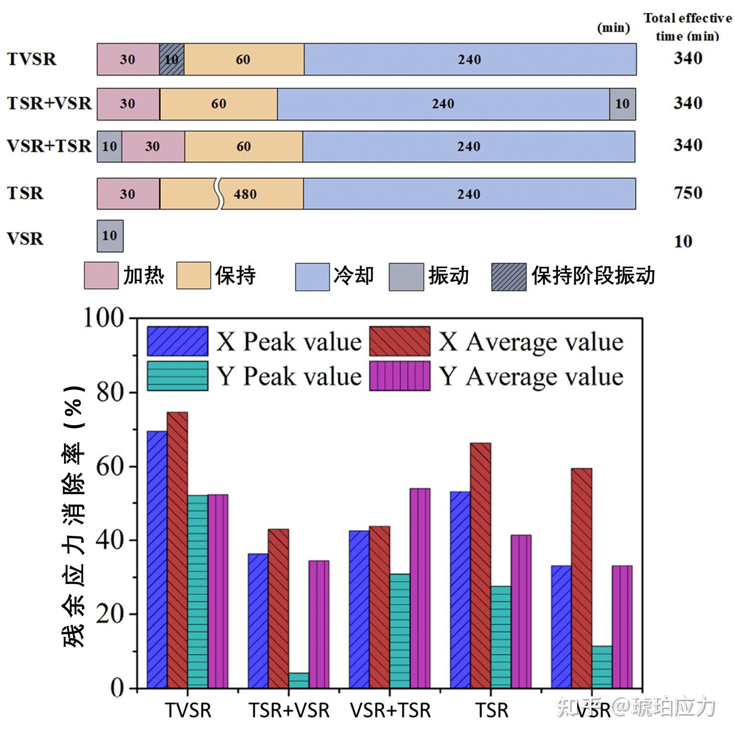 Tvsr 残余应力消除法——振动时效处理 - 知乎