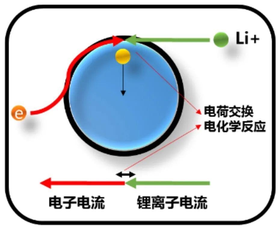 电池极片内的电子与离子传输 - 知乎