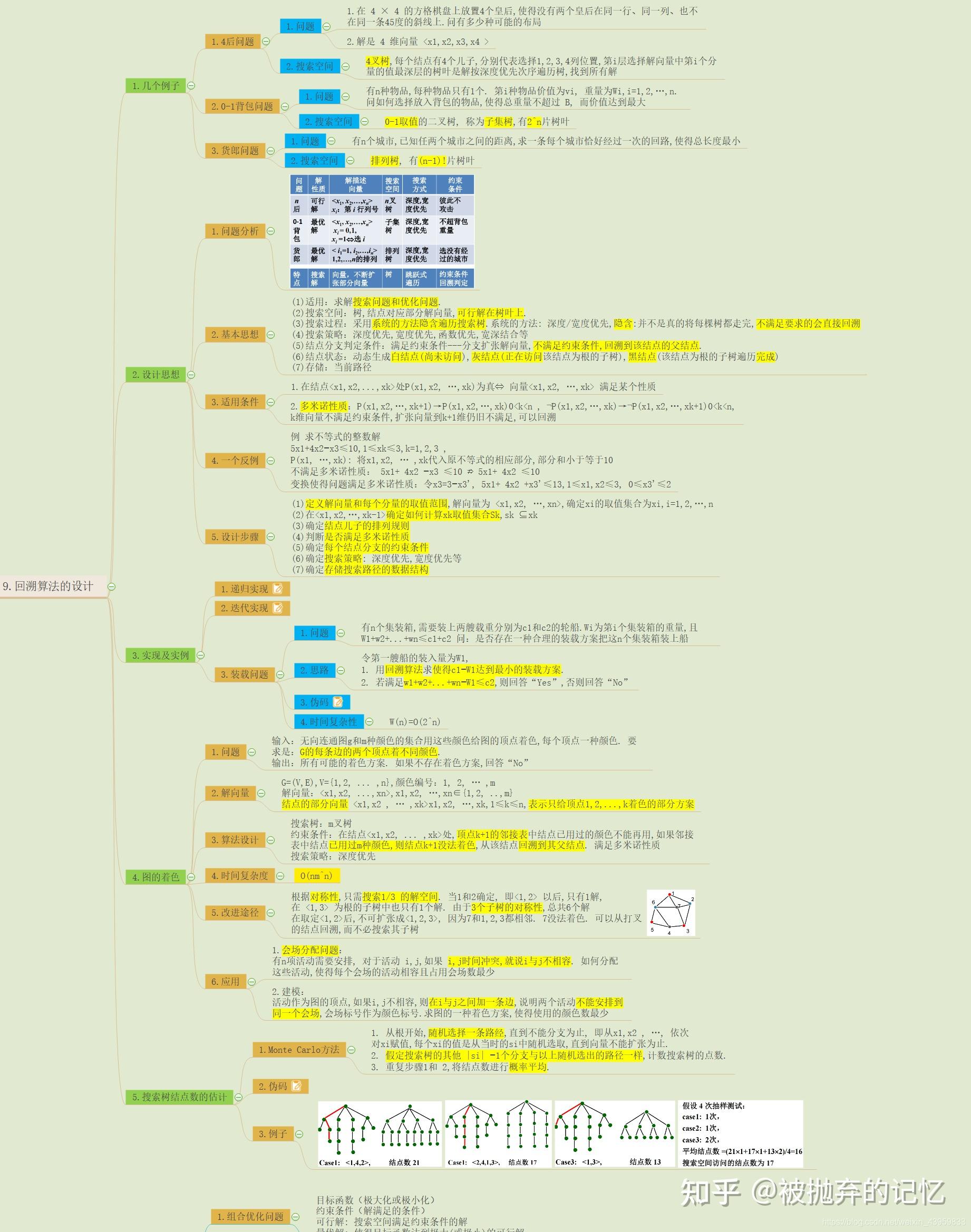 如何学习算法分析与设计?14 如何学习算法分析与设计?