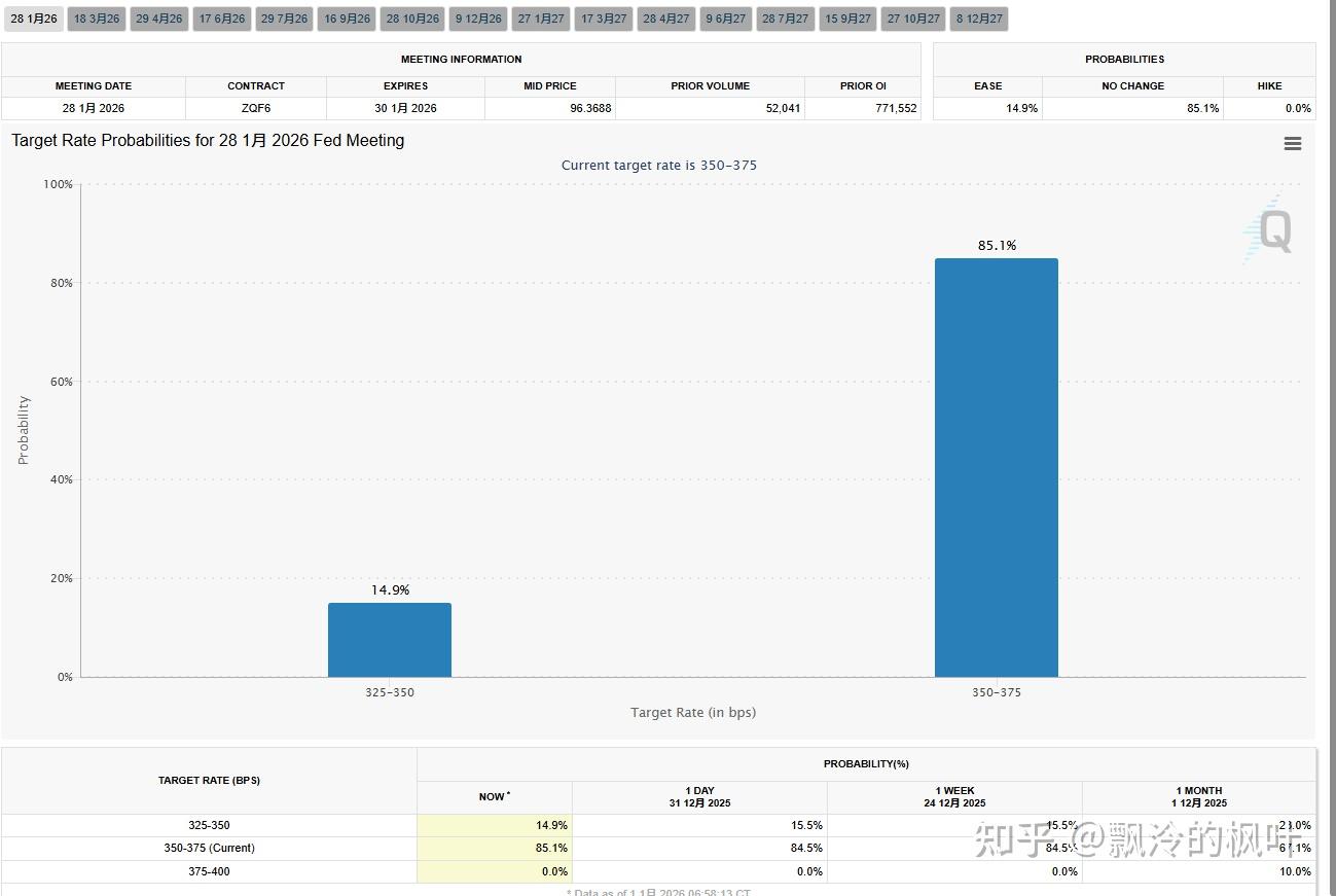 2026年1月1日数据记录(主要探讨一下白银和保证金的关系) - 知乎