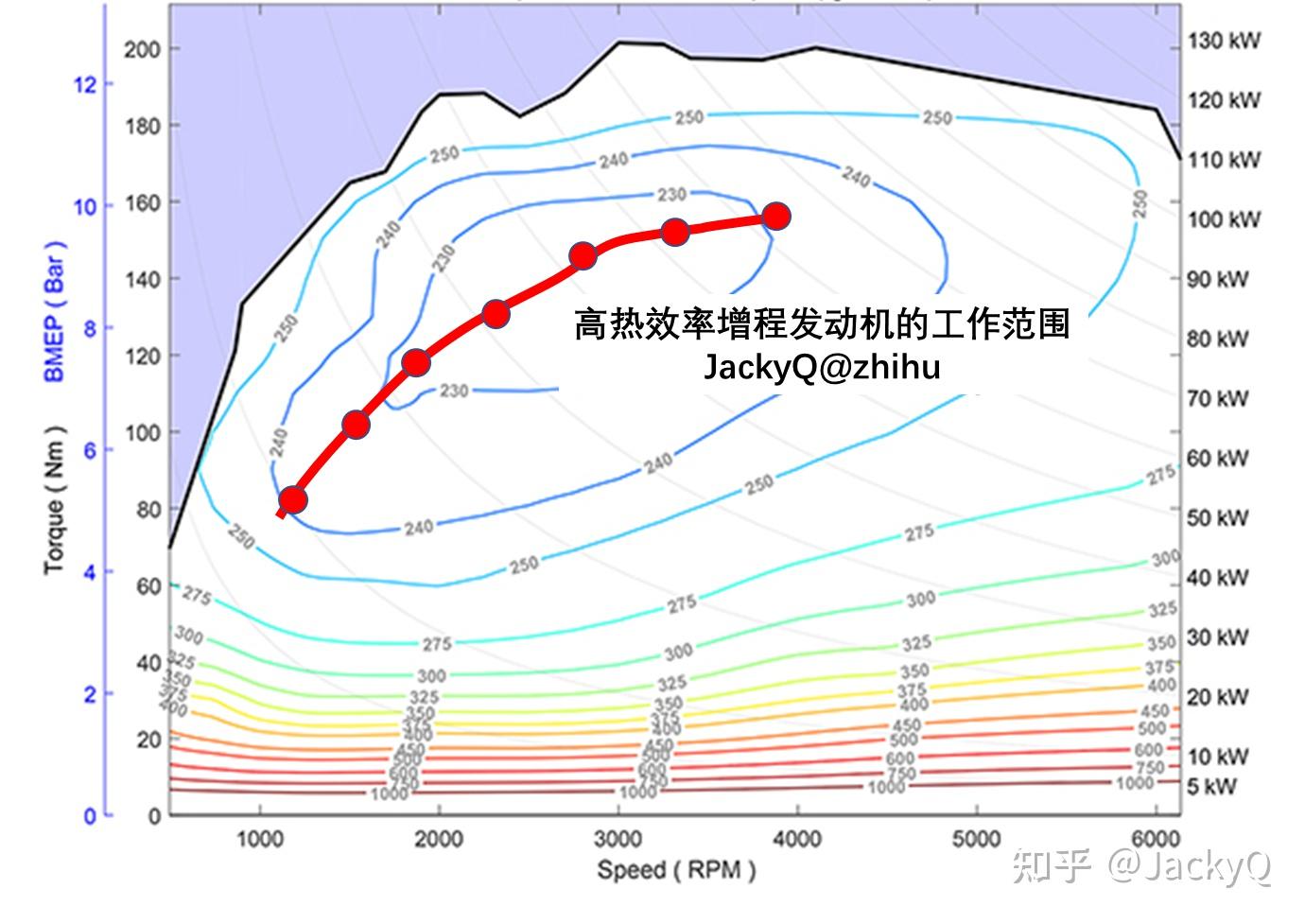 醇电混动专用发动机的工作原理是什么?未来醇电混动会取代燃油混动吗?