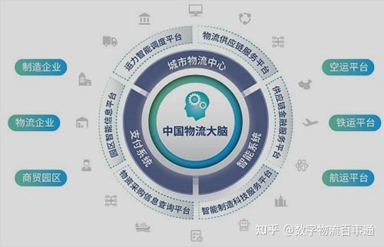 国家物流枢纽:中国物流业做大做强的核心 - 知乎