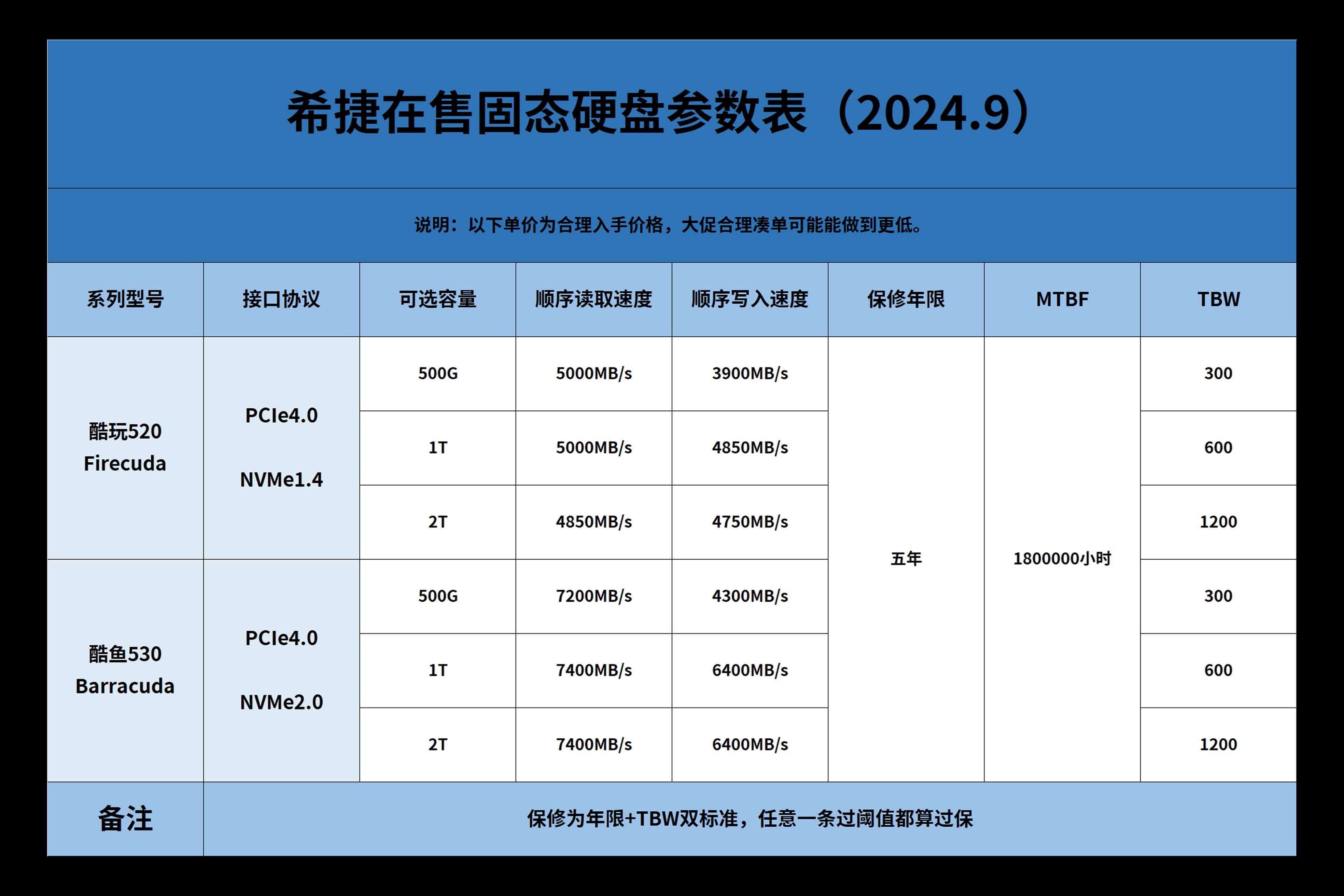 一个2t硬盘如何分区_2t硬盘分两个区平分 一个2t硬盘怎样
分区_2t硬盘分两个区中分
「2t硬盘一个分区可以吗」 行业资讯