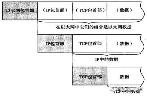 什么是tcpip协议，tcpip协议百科