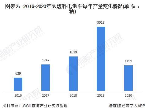 装配式变电站作电源电动重卡上路“易充”