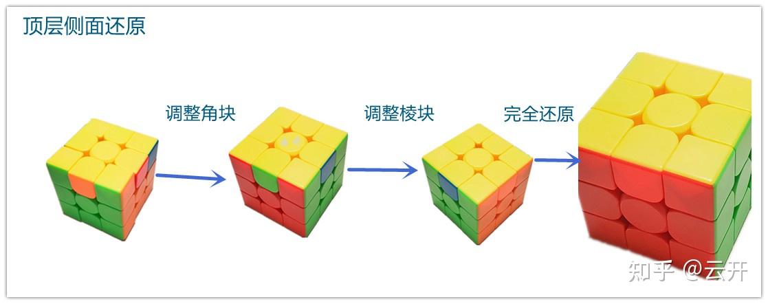 魔方真的很难学吗?怎样学会魔方?真正一个公式彻底还原三阶魔方!全网公式最少,最简单零基础魔方教程,30分钟学会 - 知乎
