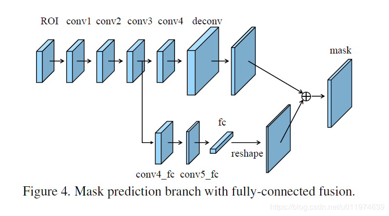 Path Aggregation Network for Instance Segmentation - 知乎