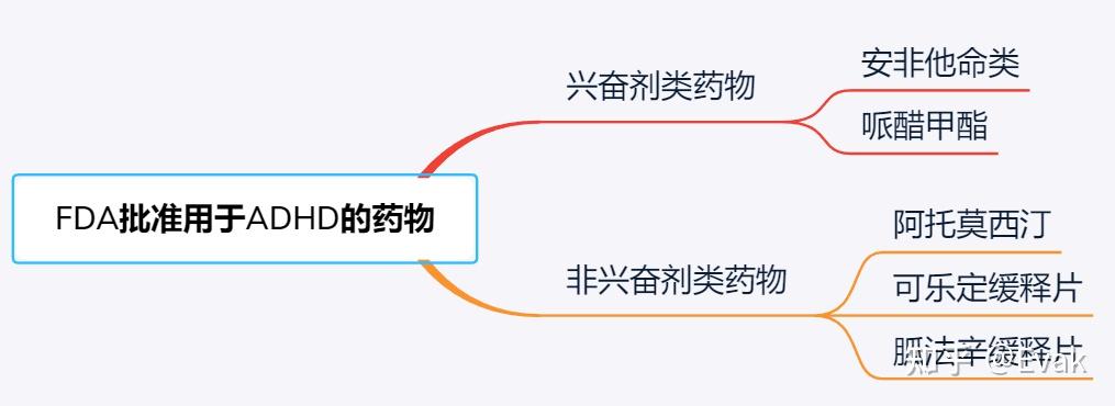 理解ADHD的性别差异 - 知乎