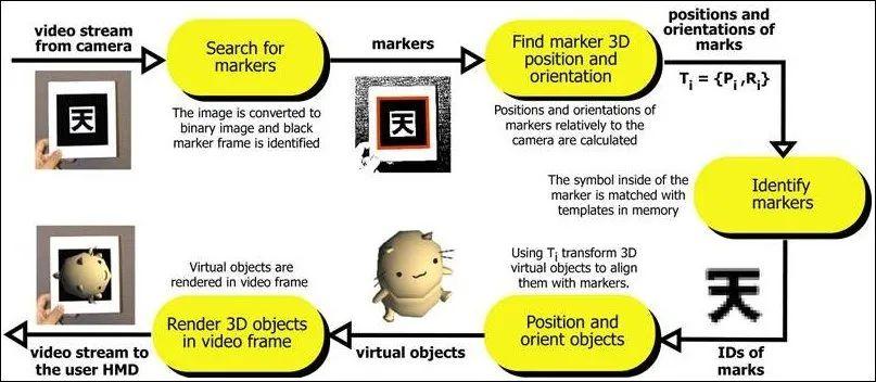 AR跟踪定位技术,标志点跟踪和ARToolKit - 知乎