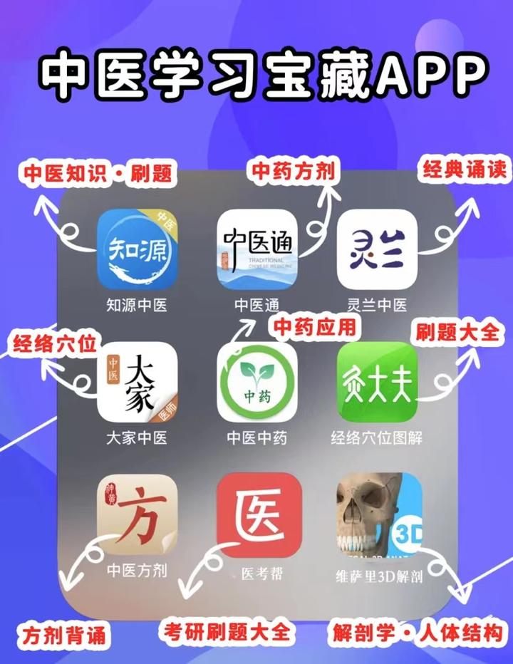 分享9个经典中医APP 学习中医的万能APP - 知乎
