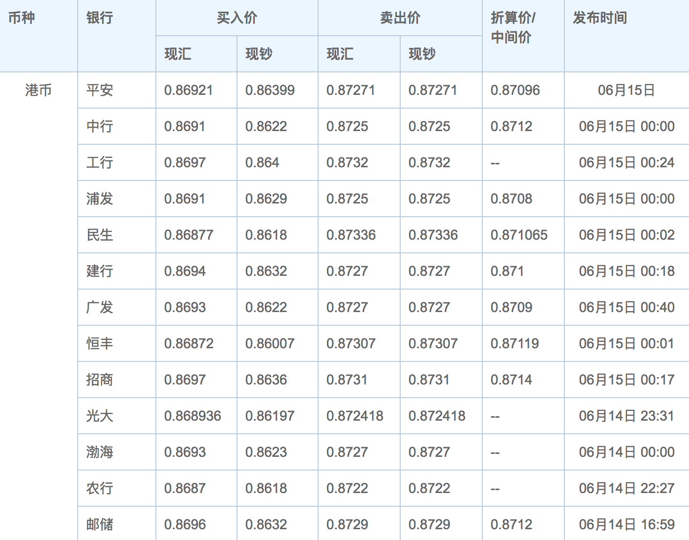 境外消费终极攻略（现金篇） - 知乎