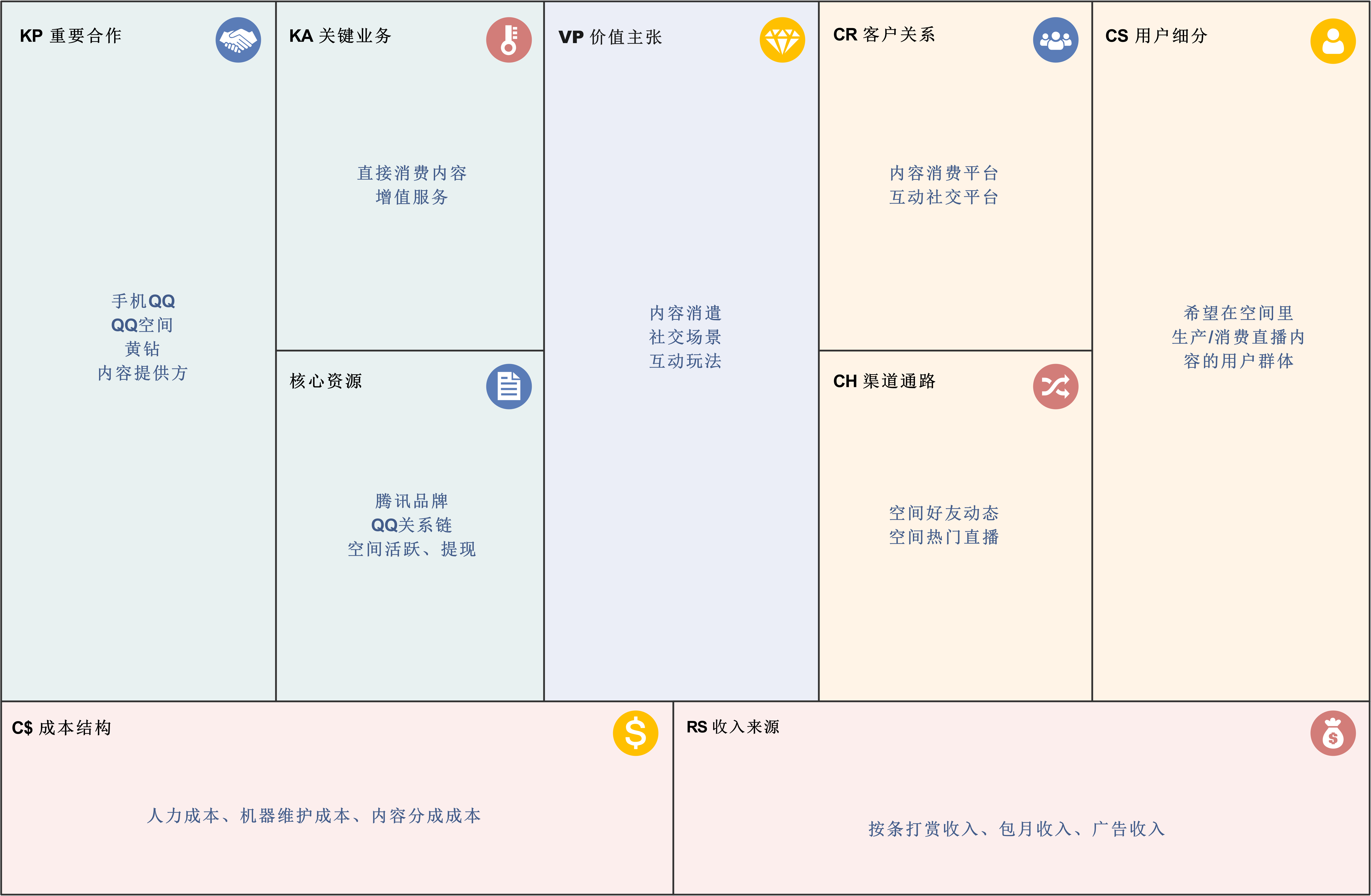 什么是商业画布