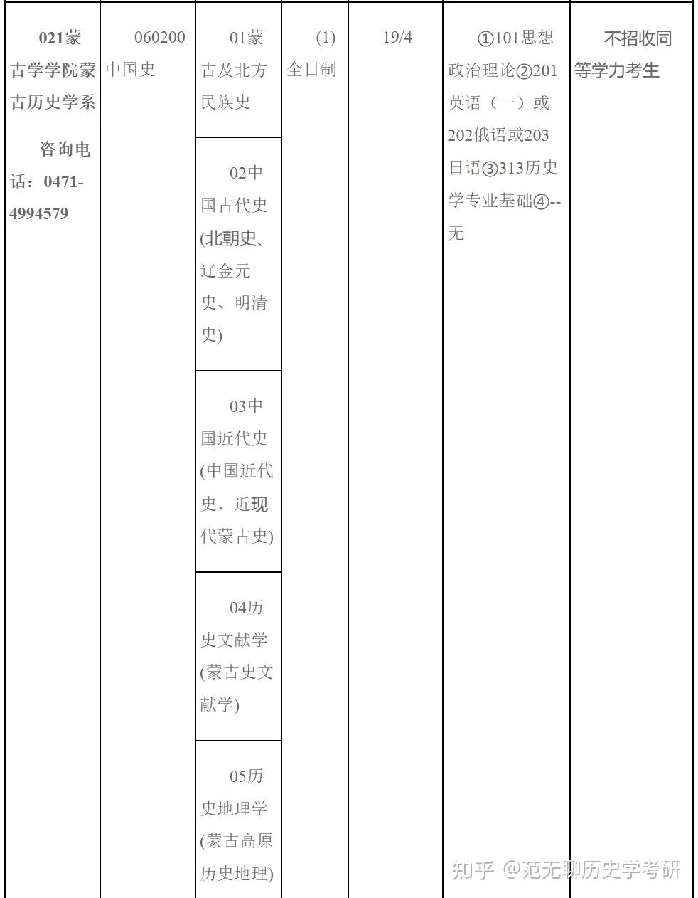 24改统考！211院校！25考研内蒙古大学历史学考研最新院校信息！ - 知乎