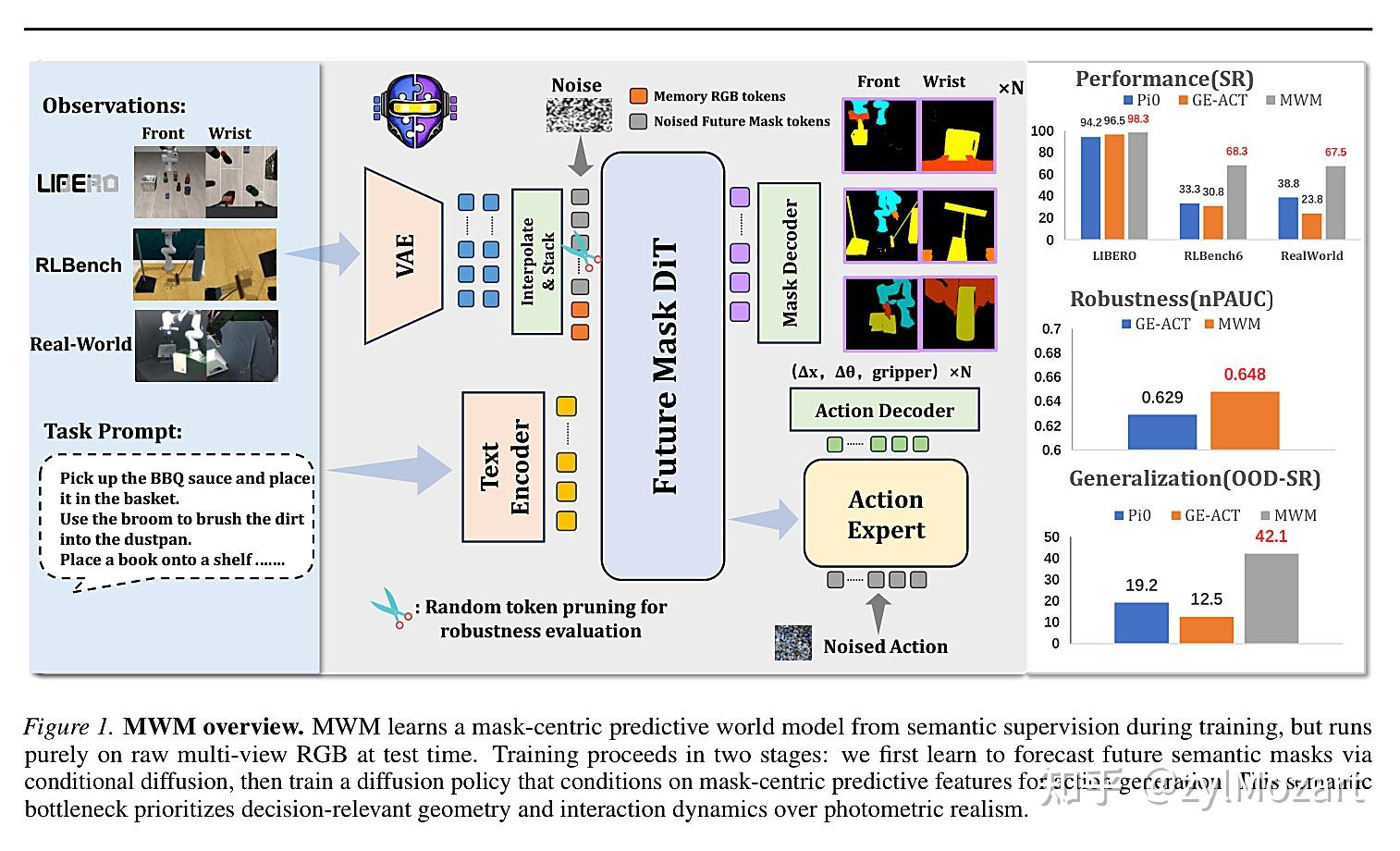 ICML 2026 世界模型方向 10 篇一次看完 - 知乎
