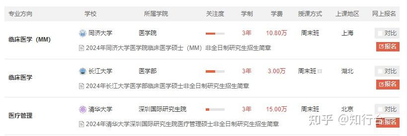 临床医学非全日制研究生招生简章(院校-专业-报考条件及时间) - 知乎