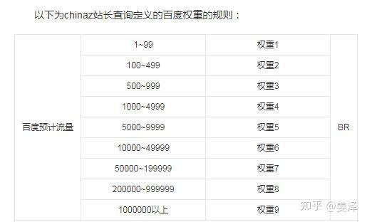 百度权重是2代表什么_百度权重是百度官方提供的吗? 百度权重是2代表什么_百度权重是百度官方提供的吗?（百度权重1到2通常要多久） 百度词库
