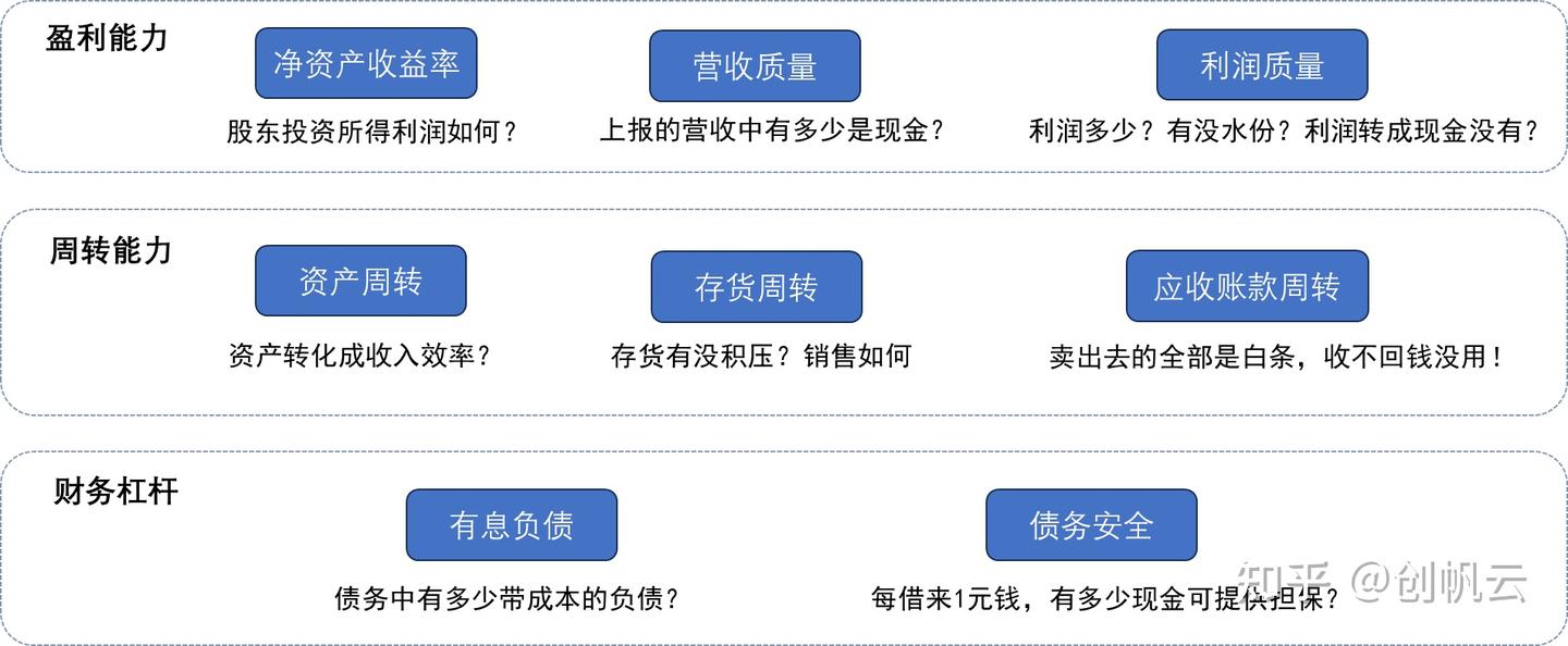 股票基本面数据分析经典案例-七步成诗法- 知乎