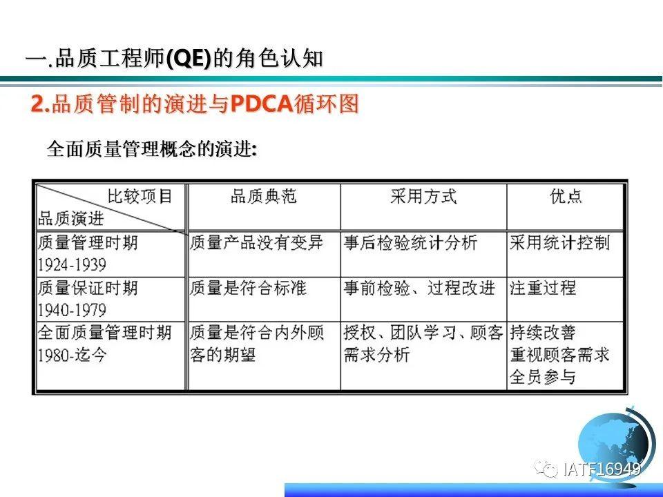 QE品质工程师核心技能(全干货) - 知乎