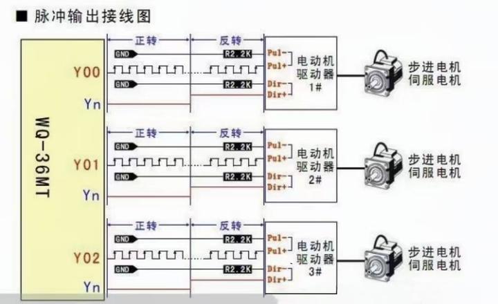 三菱FX系列PLC基本逻辑指令 - 知乎