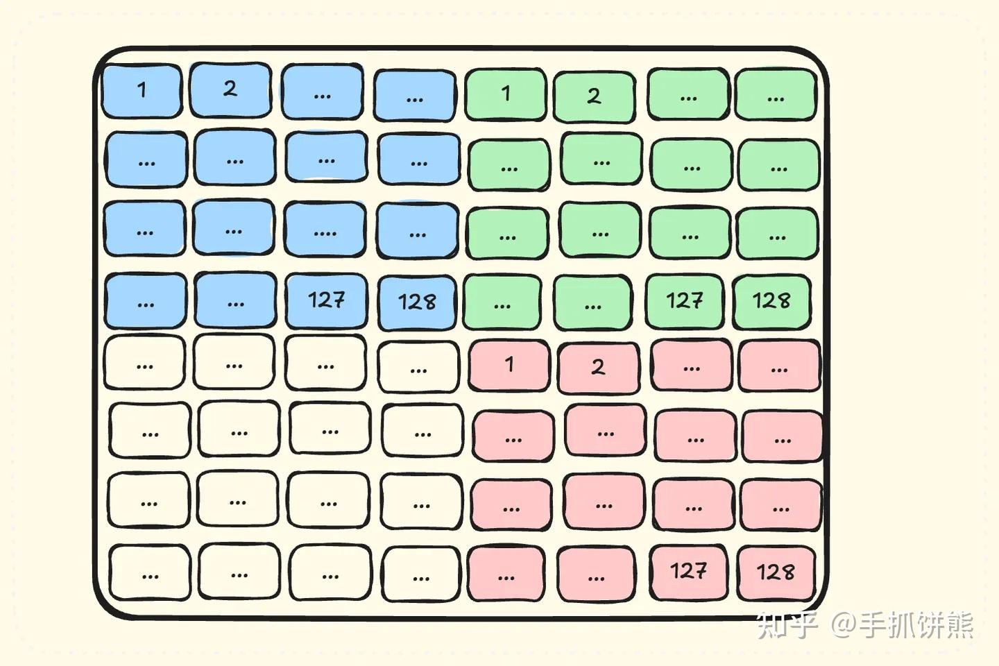 Outperforming cuBLAS on H100: a Worklog - 知乎