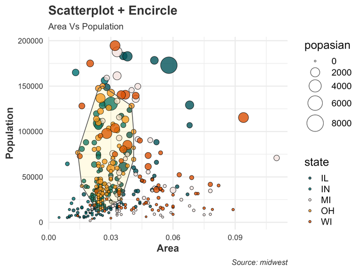 R 100 ggplot2 