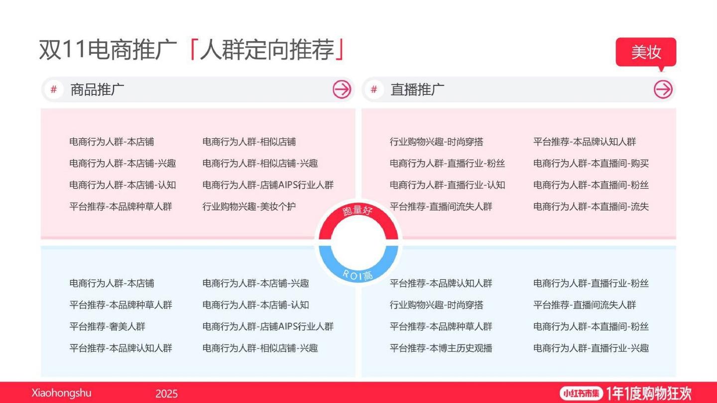 2025小红书双11电商大促推广指南- 知乎