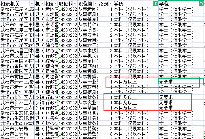 事业单位有毕业证才能考吗（事业单位有毕业证才能考吗）