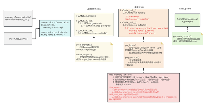 Langchain源码剖析-memory运行流程及案例介绍【7】 - 知乎