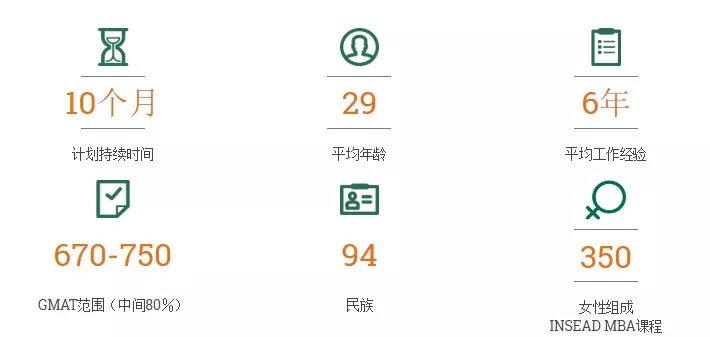 Insead商学院怎么样？世界第一商学院，但是也是一所对应届生最冷漠的商学院 知乎 