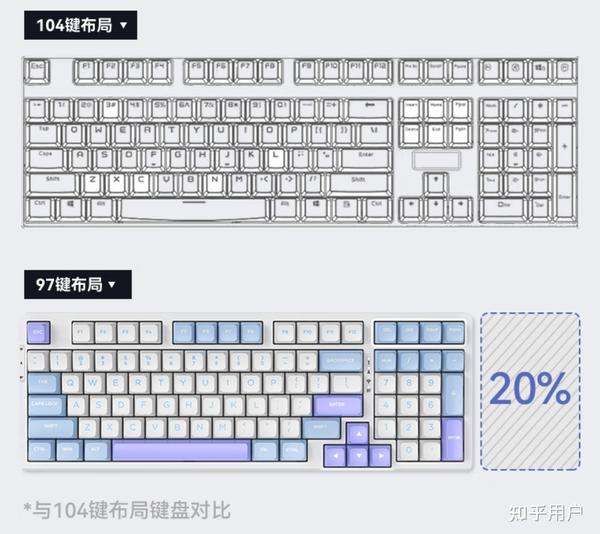 87键键盘如何实现小键盘功能?