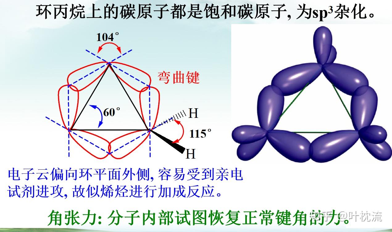 如何比较1-乙基环丙烷,1-甲基环丁烷和环戊烷的燃烧热大小?