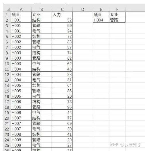 wps排名公式怎么用的